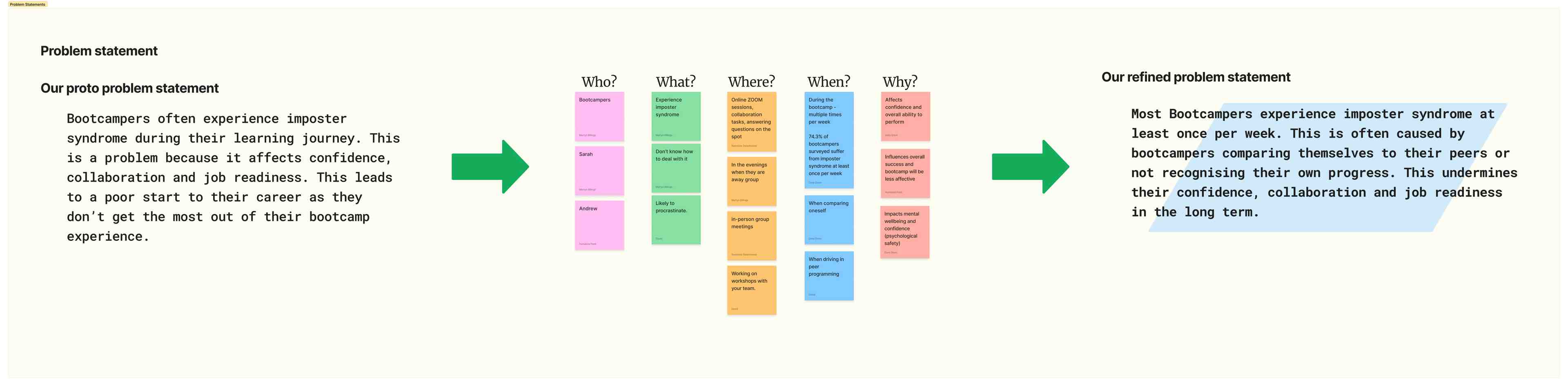 Refined problem statement