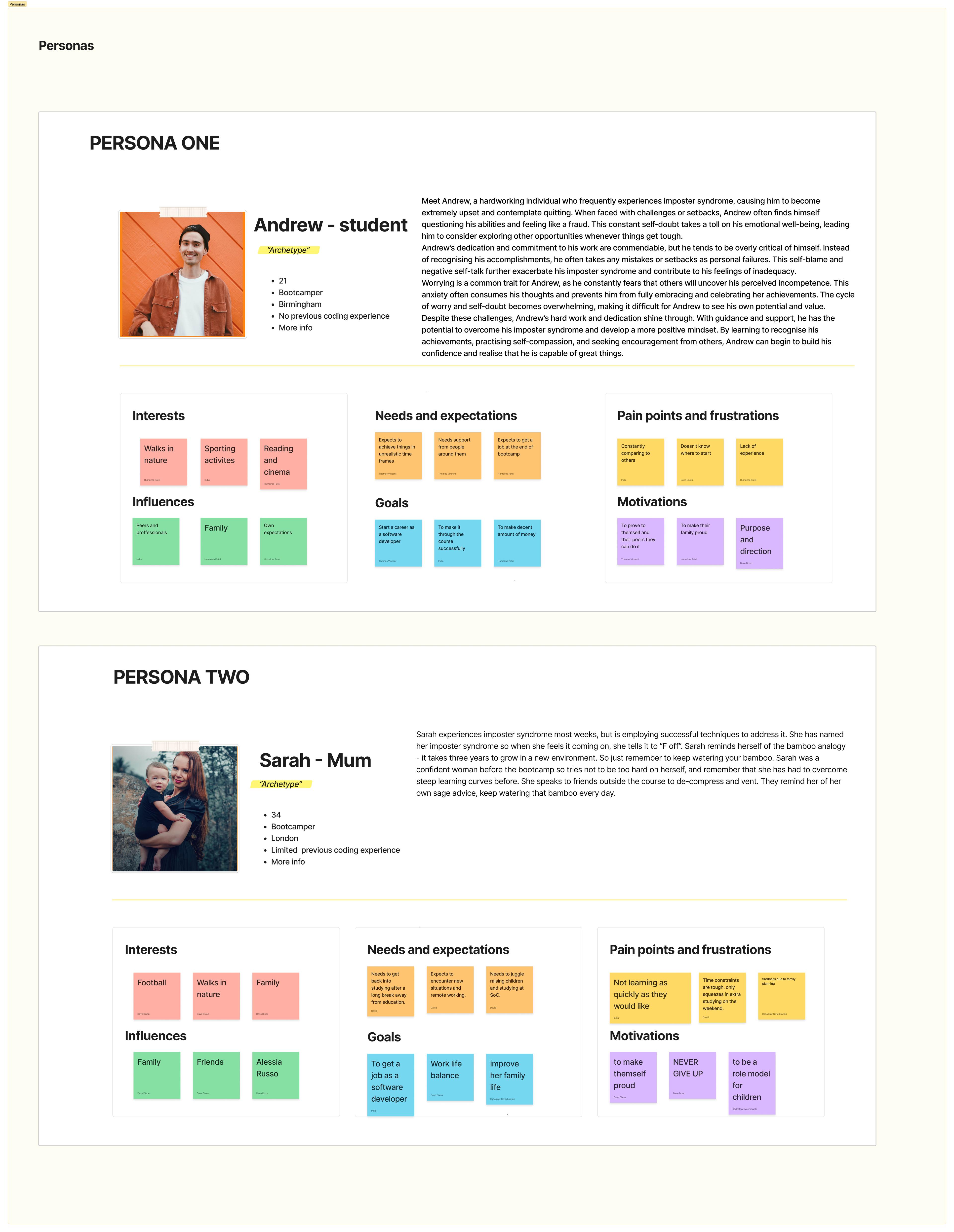 User personas