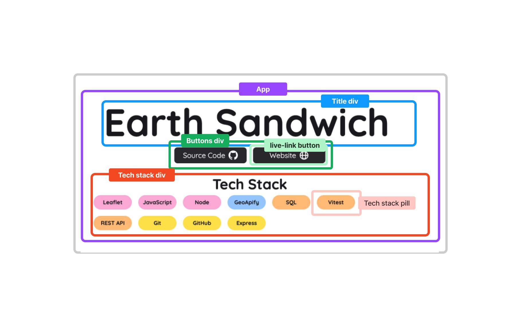 project page prop drilling set up